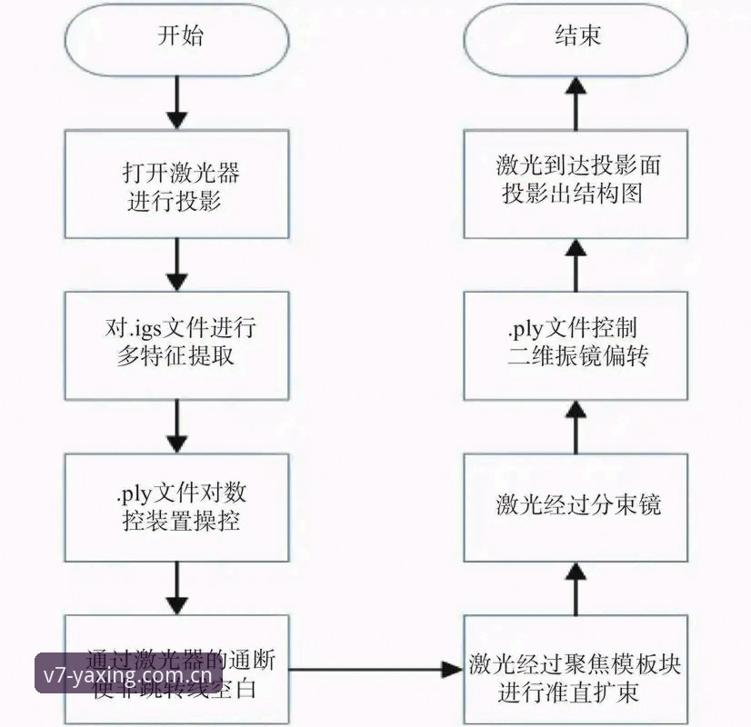 亚星V7AXJ赛事数据接入操作教程：一套完整的配置清单与避坑指南