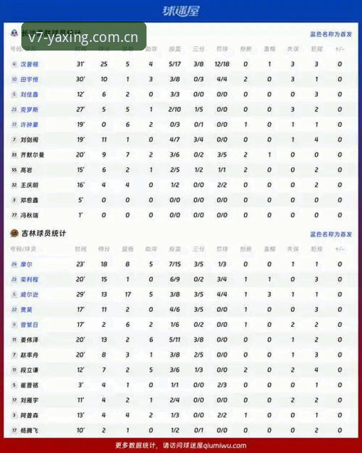 亚星V7AXJ赛事数据 vs 传统数据平台：谁更快更准？